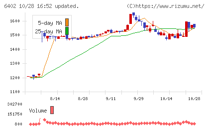 兼松エンジニアリングチャート