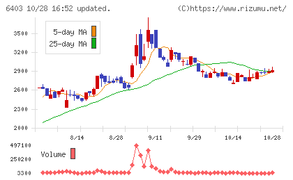 水道機工チャート
