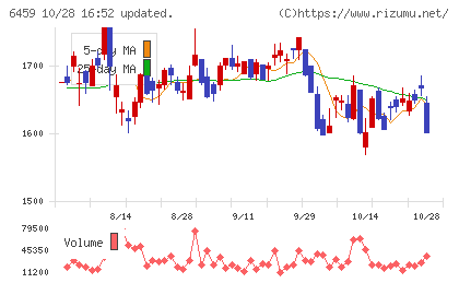 大和冷機工業チャート