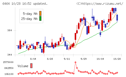 ツバキ・ナカシマチャート