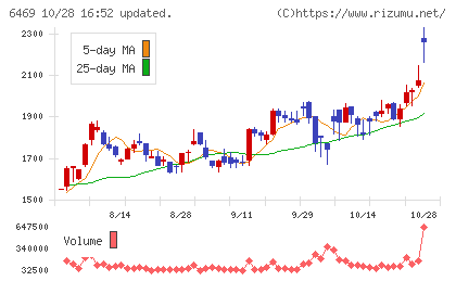 放電精密加工研究所チャート