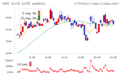 岡野バルブ製造チャート