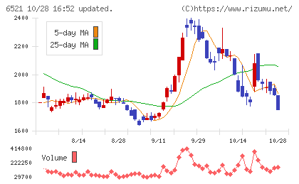 オキサイドチャート