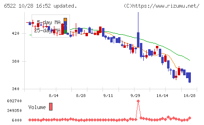 アスタリスクチャート