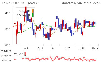 ソシオネクストチャート