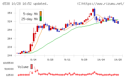 ディスラプターズチャート