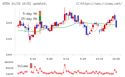 エスユーエスチャート