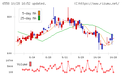 クックビズチャート