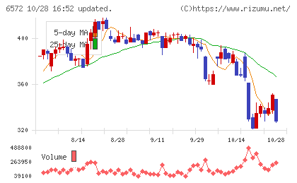オープングループチャート
