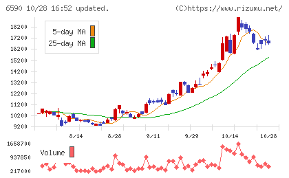 芝浦メカトロニクスチャート