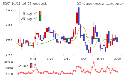 HPCシステムズチャート