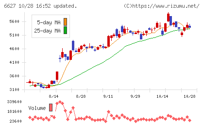 テラプローブチャート
