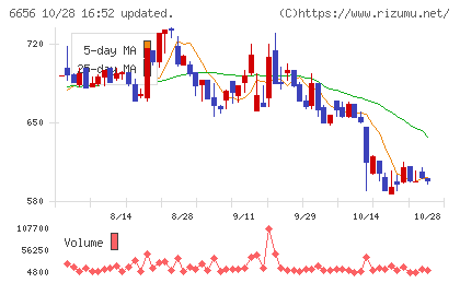 インスペックチャート