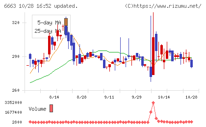 太洋テクノレックスチャート