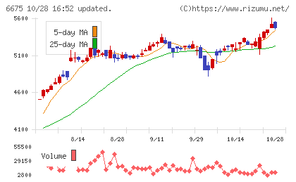 サクサチャート