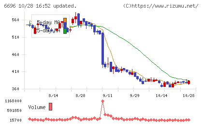 トラース・オン・プロダクトチャート