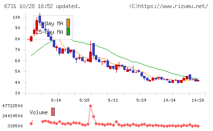 ピクセラチャート