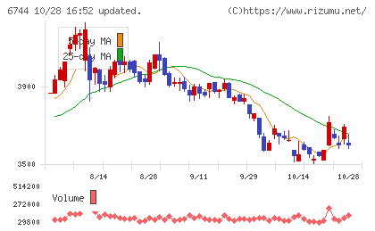 能美防災チャート