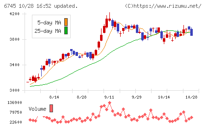 ホーチキチャート