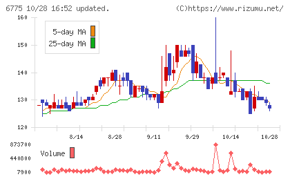 ＴＢグループチャート