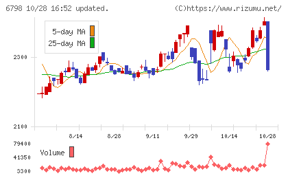 ＳＭＫチャート