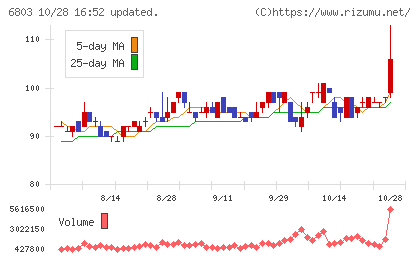 ティアックチャート