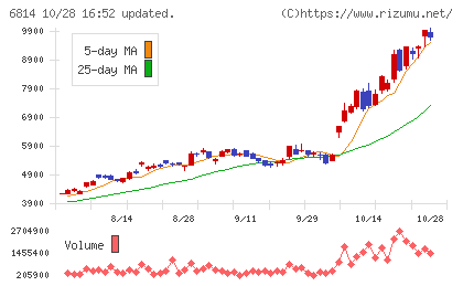 古野電気チャート