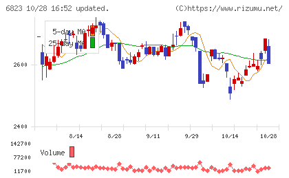 リオンチャート