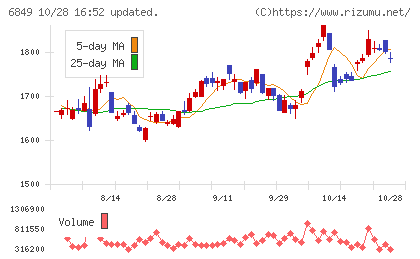 日本光電チャート