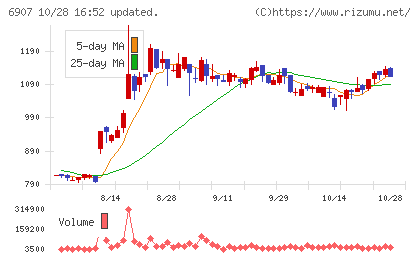 ジオマテックチャート
