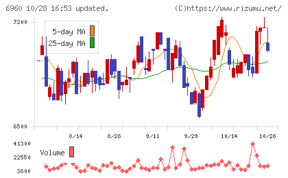 フクダ電子チャート