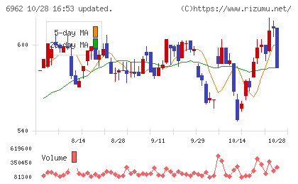 大真空チャート