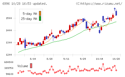 ニチコンチャート