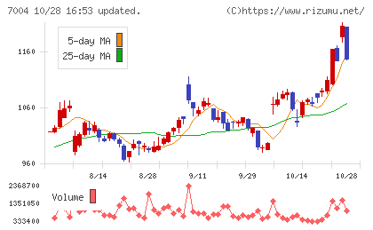 カナデビアチャート