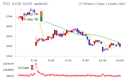 マネジメントソリューションズチャート
