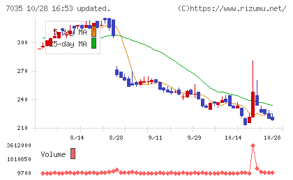 ａｎｄ　ｆａｃｔｏｒｙチャート