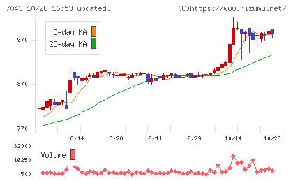 アルーチャート