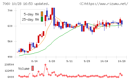 ギークスチャート