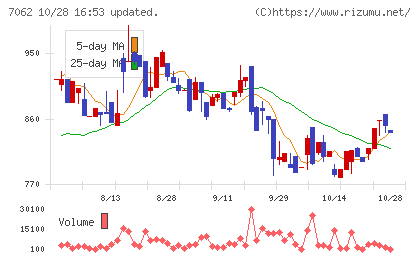 フレアスチャート