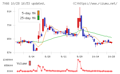 ピアズチャート