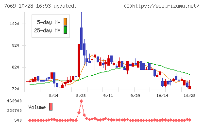 サイバー・バズチャート