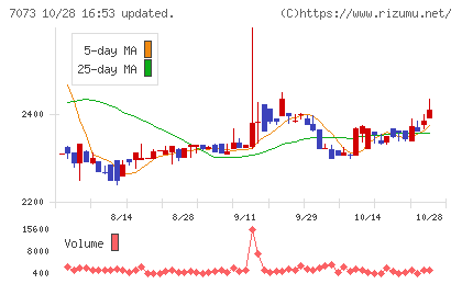 ジェイックチャート
