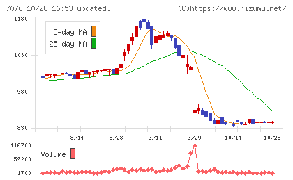 名南M&Aチャート