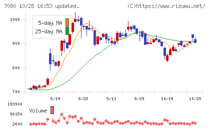スポーツフィールドチャート