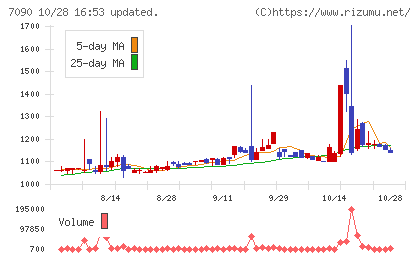 リグアチャート