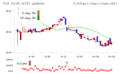 グローバルスタイルチャート