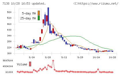 ＴＯＲＩＣＯチャート
