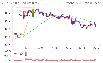 ジェイリースチャート