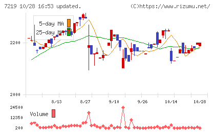 エッチ・ケー・エスチャート