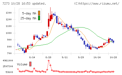 イクヨチャート